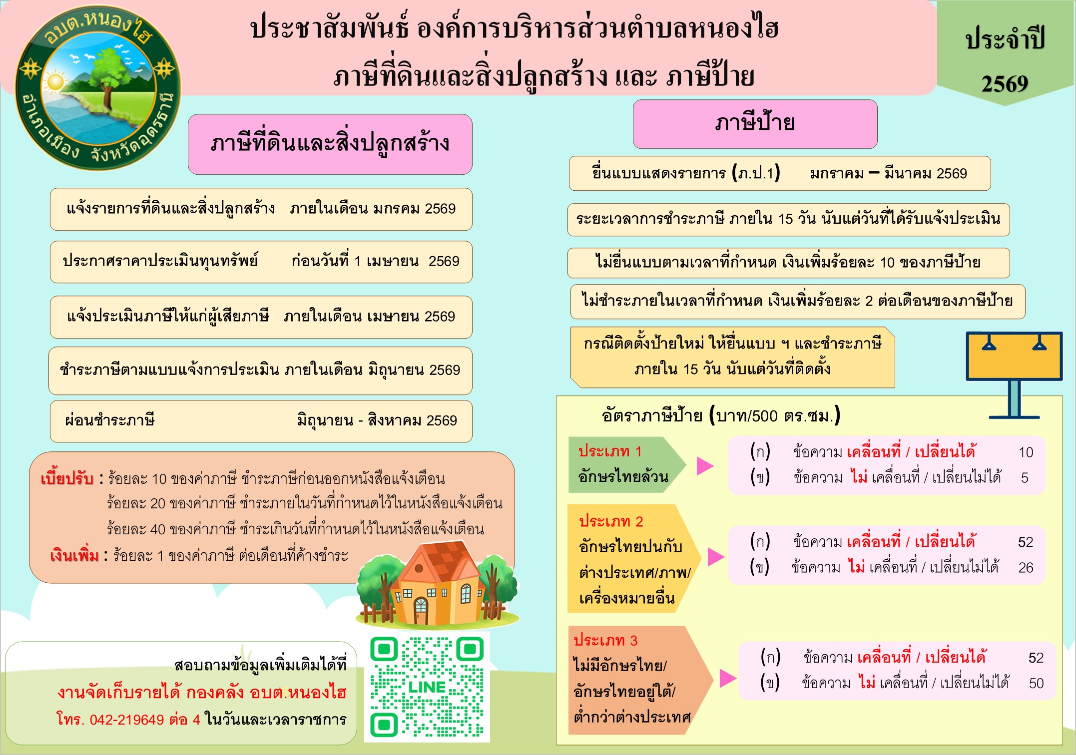 ประชาสัมพันธ์ เรื่อง ภาษีที่ดินและสิ่งปลูกสร้าง และ ภาษีป้าย